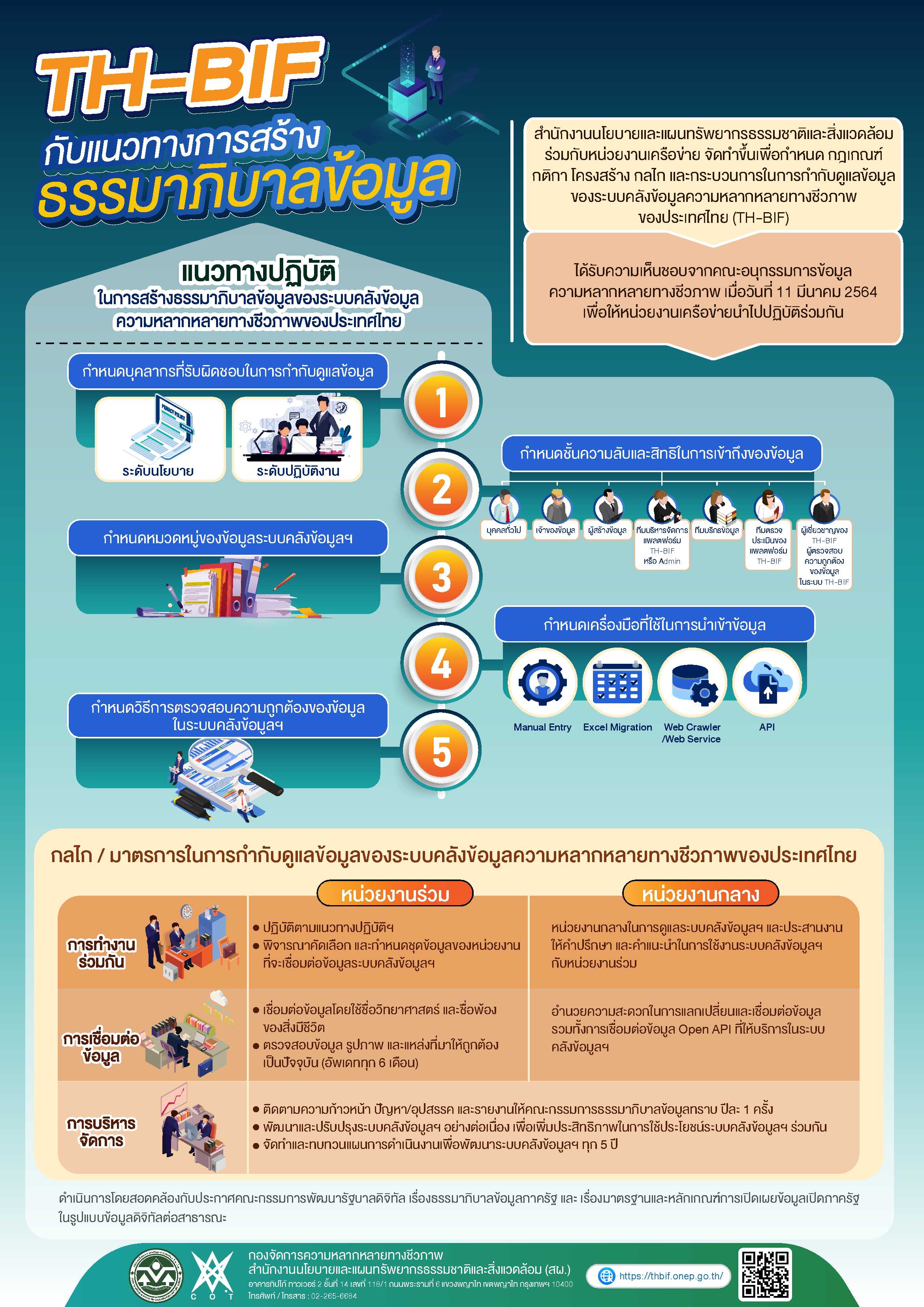 TH-BIF กับแนวทางการสร้างธรรมาภิบาลข้อมูล