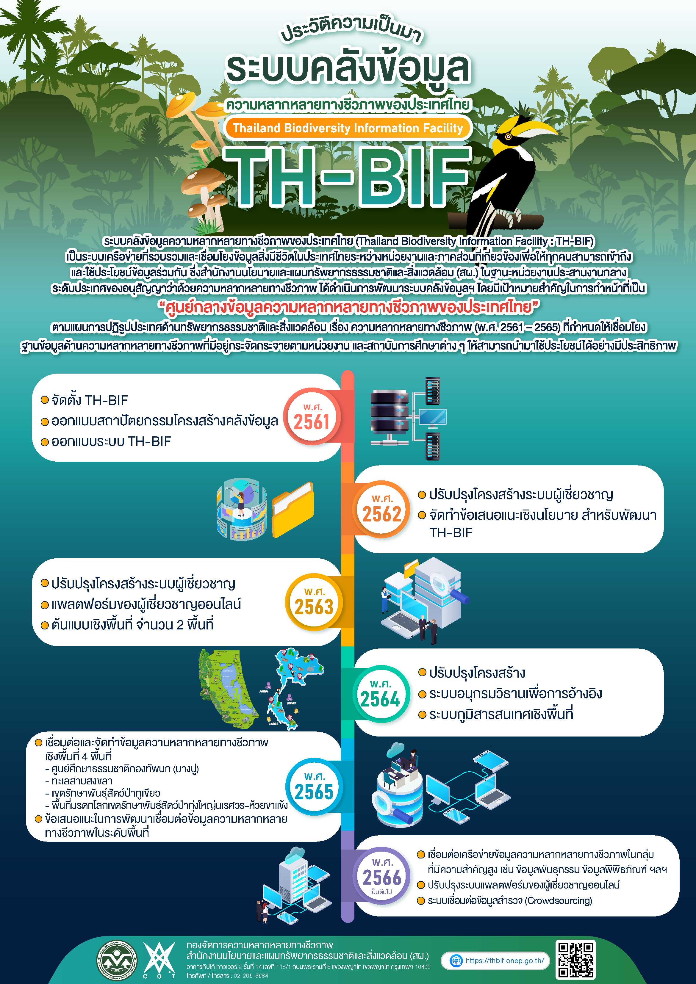 ประวัติความเป็นมา
