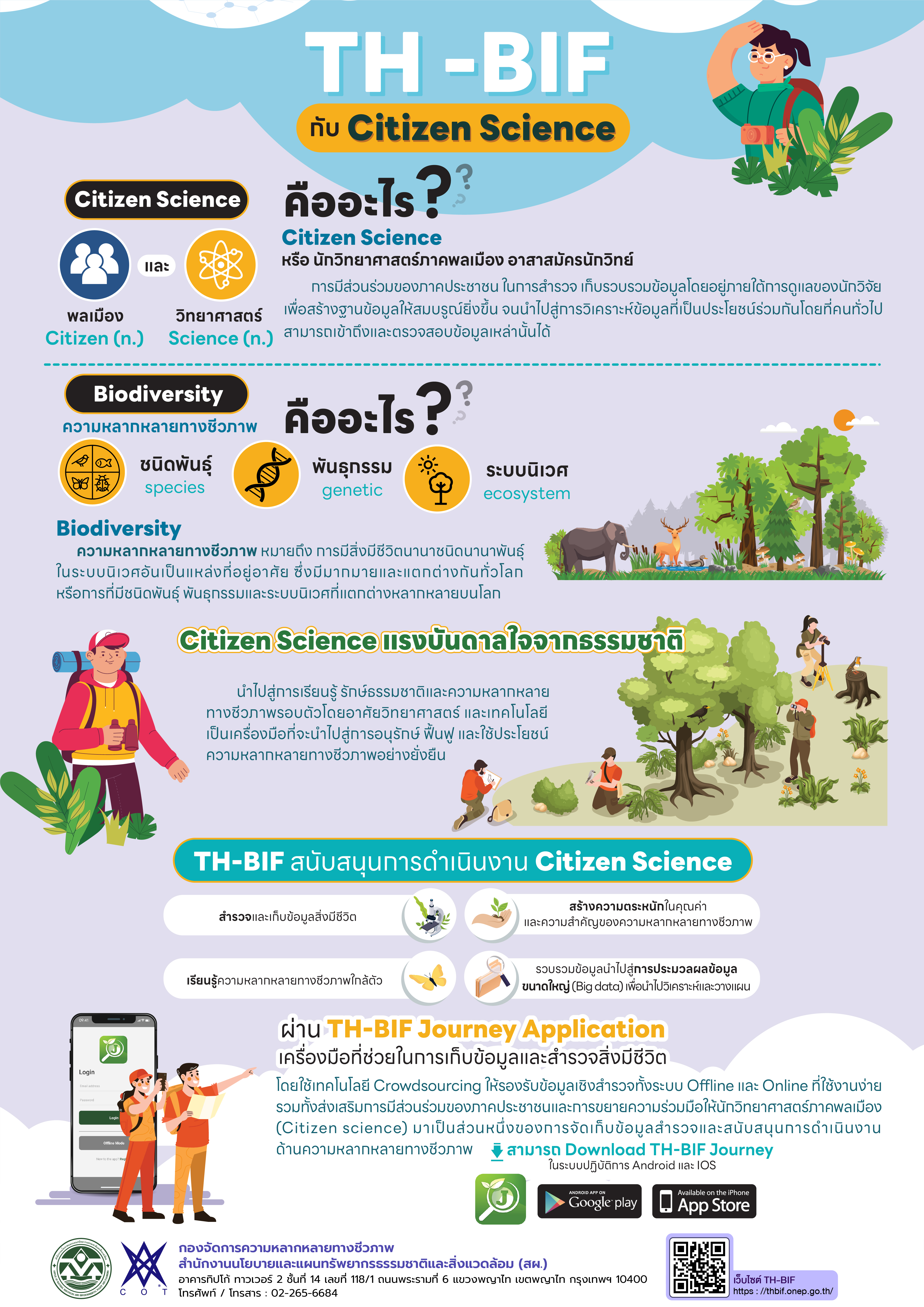 TH-BIF กับ Citizen Science