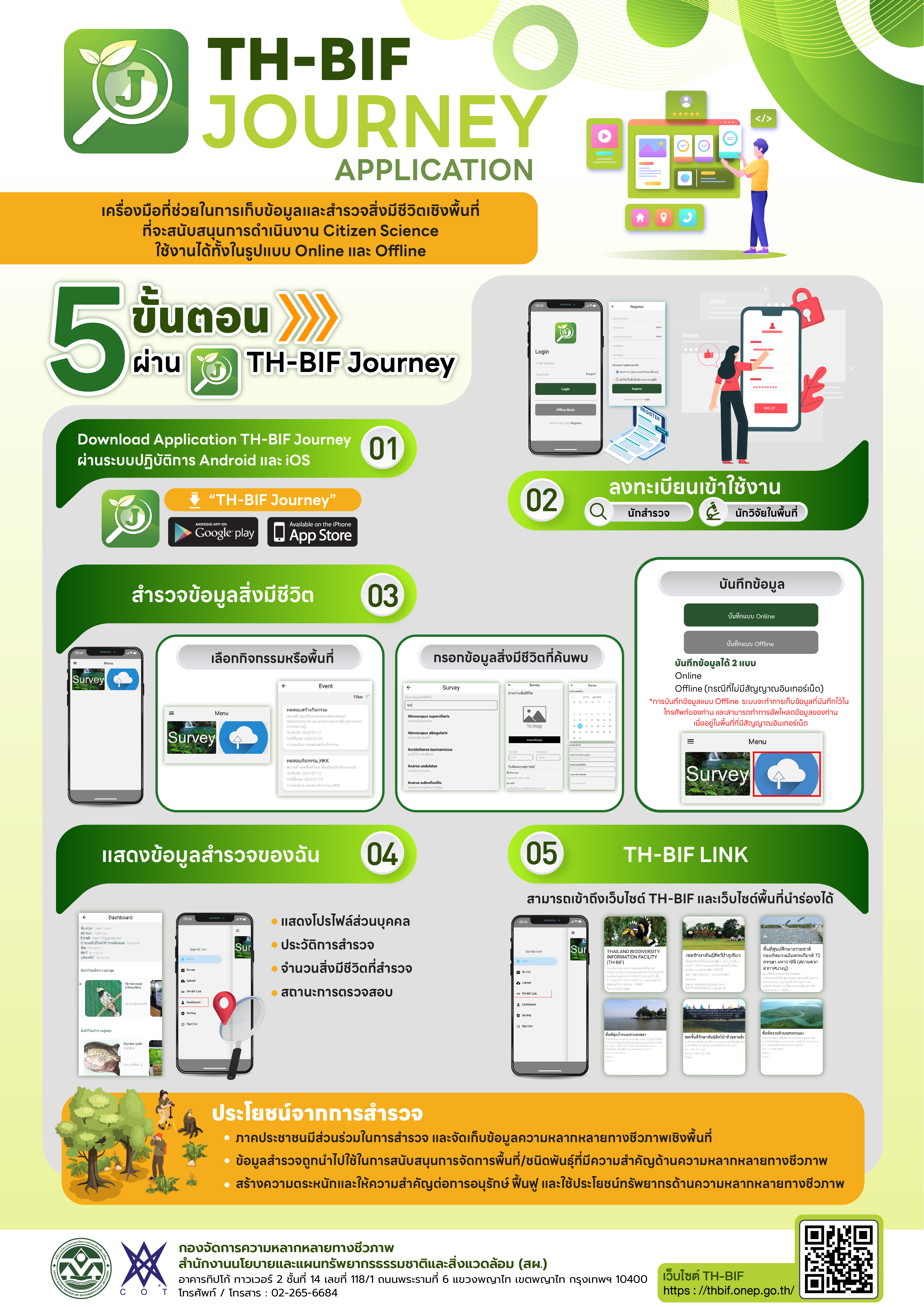 TH-BIF Journey Application